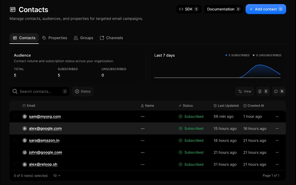 Contacts list in the Reloop dashboard